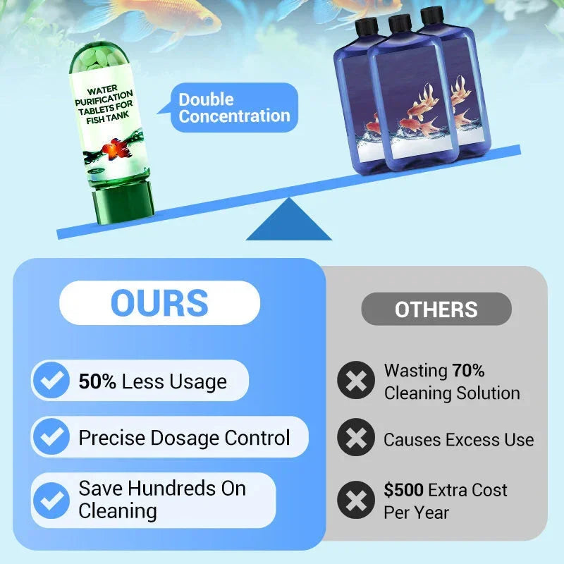 Water Purification Tablets Eco-Friendly Aquarium Water Purifier Fast-Acting Fish Tank Cleaning Solution Aquarium Water Clarifier
